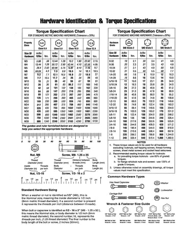 Hardware id & torque specs
