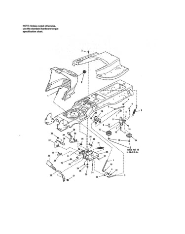 Controls