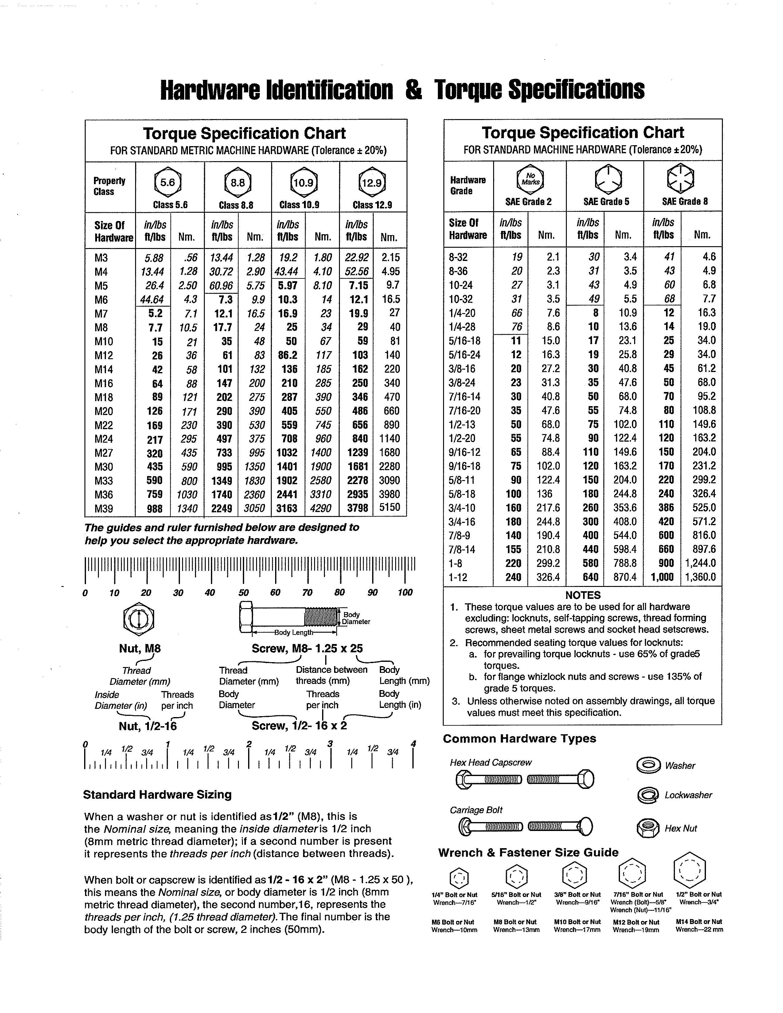 HARDWARE ID & TORQUE SPECS