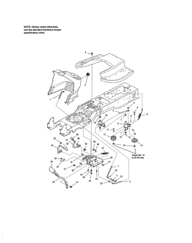 Controls