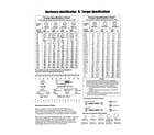 Craftsman 107250070 hardware id & torque specs diagram