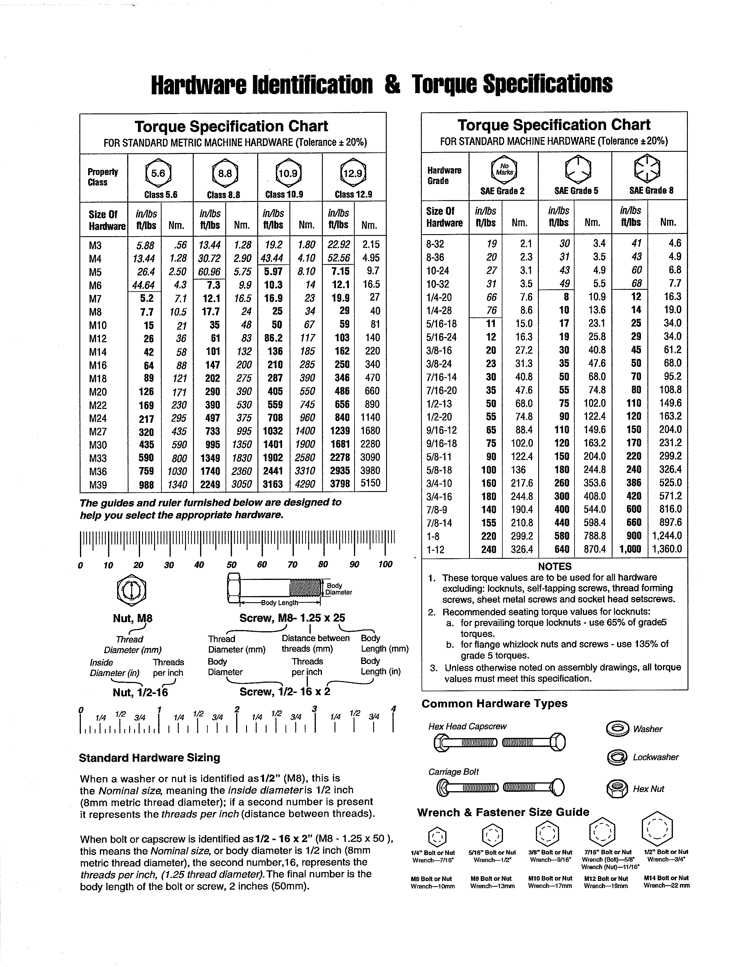 Hardware id & torque specs