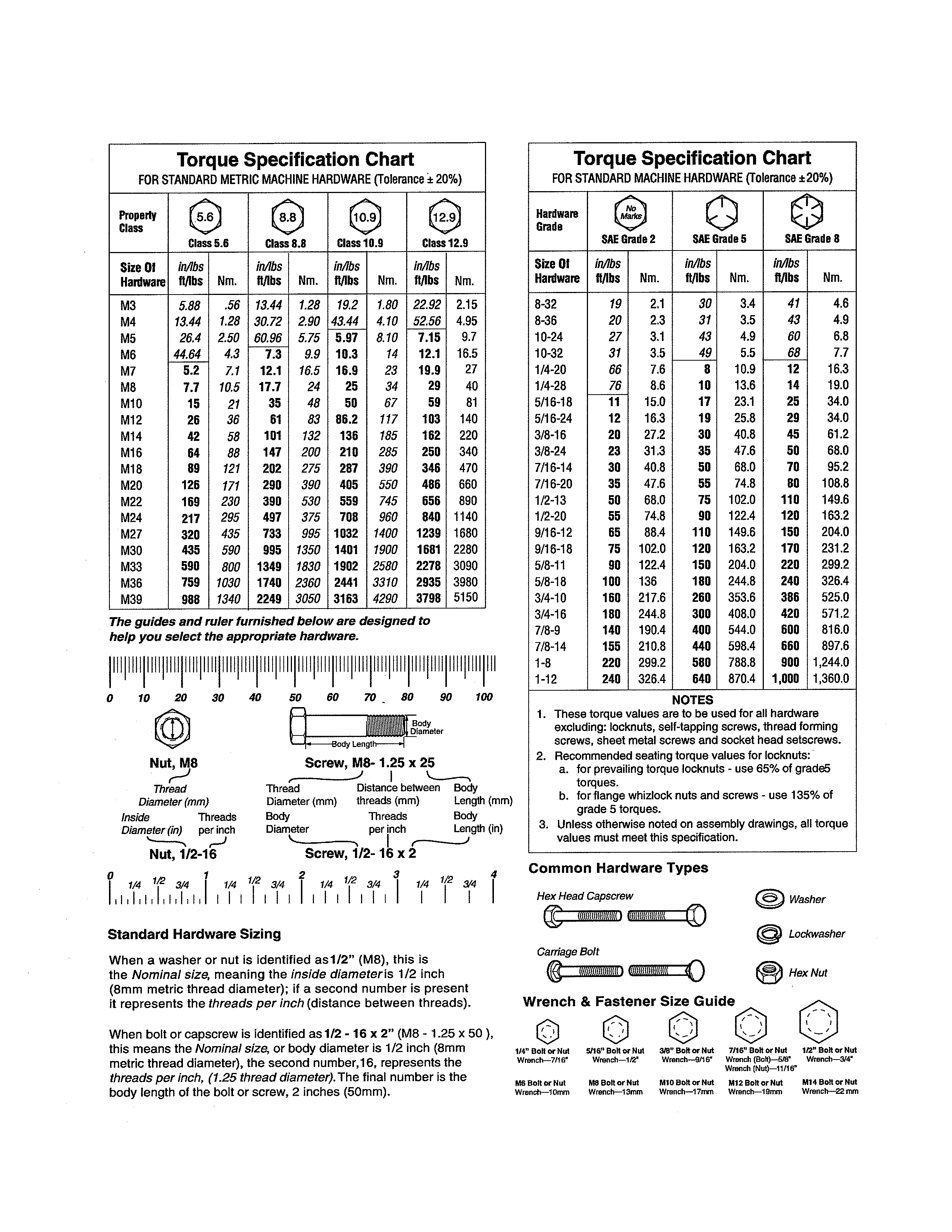 HARDWARE ID & TORQUE SPECS