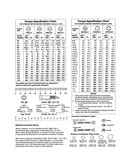 Hardware id & torque specs