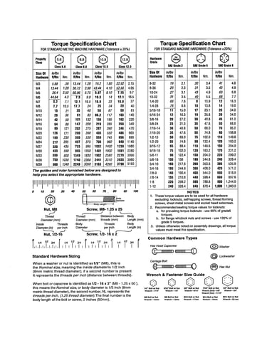 Hardware id & torque specs