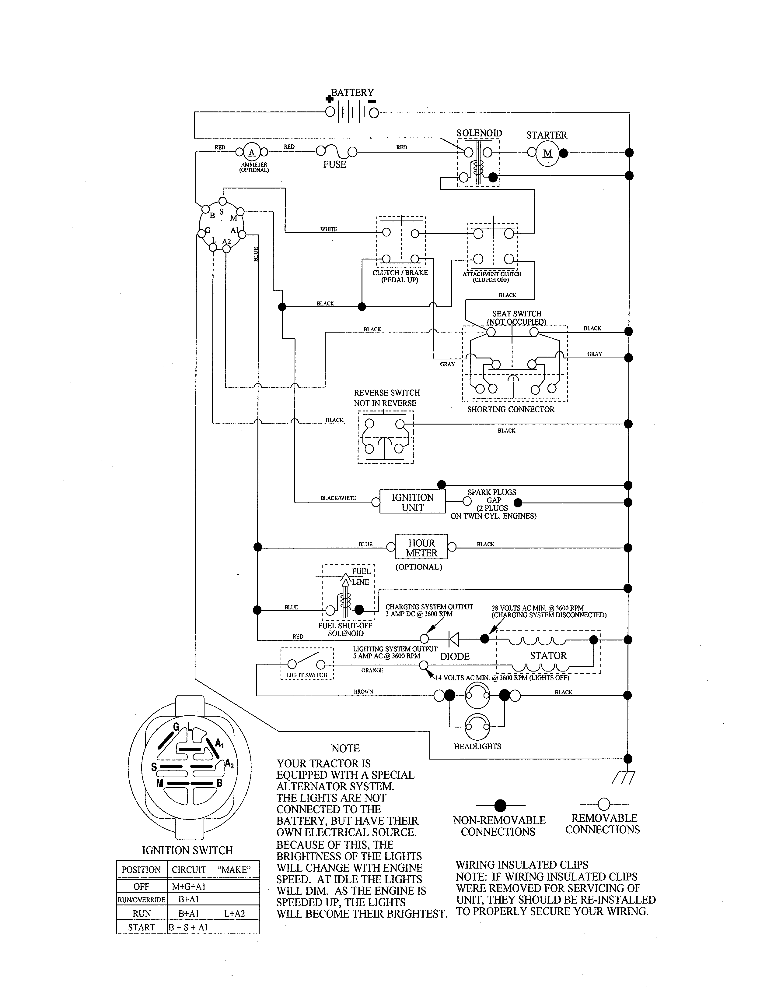 Schematic diagram