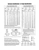 Hardware id & torque specs