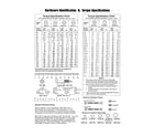 Briggs & Stratton 020510-00 hardware id & torque specs diagram