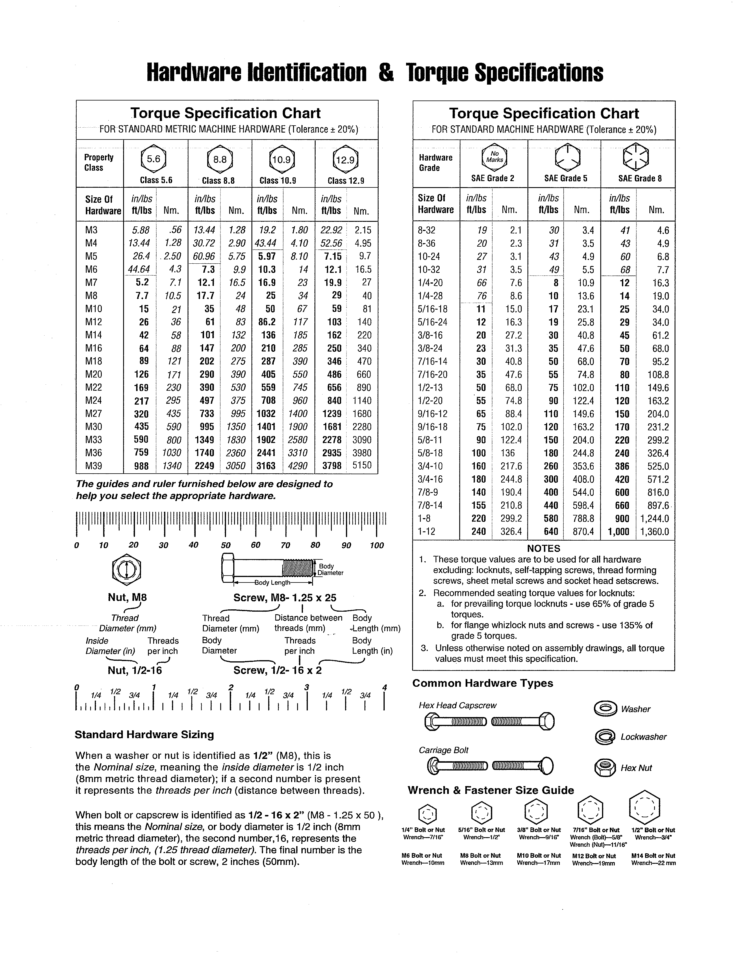 Hardware id & torque specs