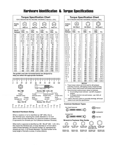 Hardware id & torque specs