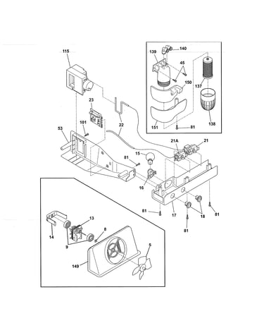 Controls