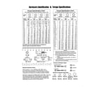 Craftsman 107289930 hardware id & torque specs diagram