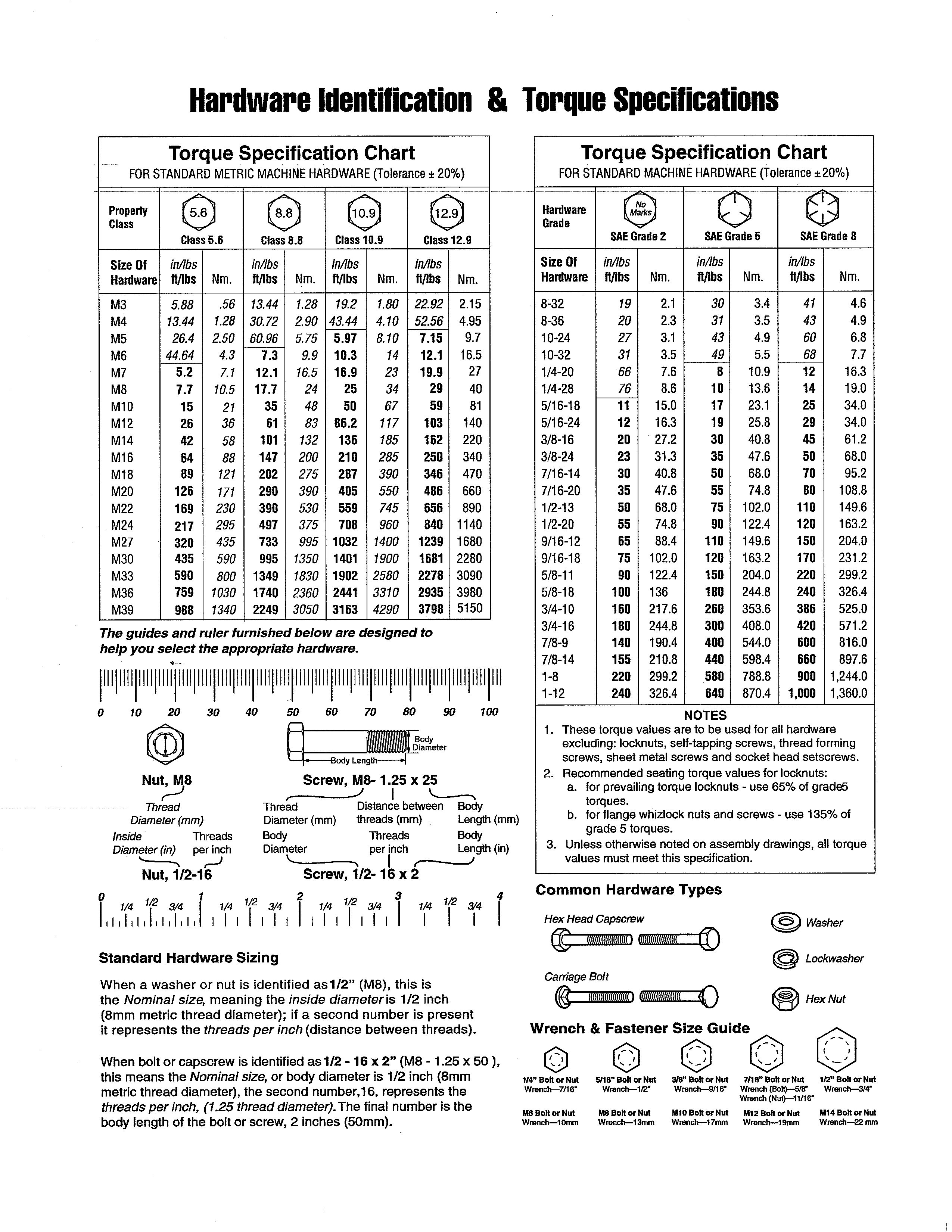 Hardware id & torque specs
