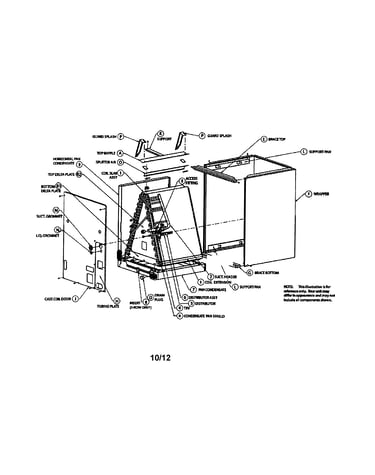 Evaporator coils