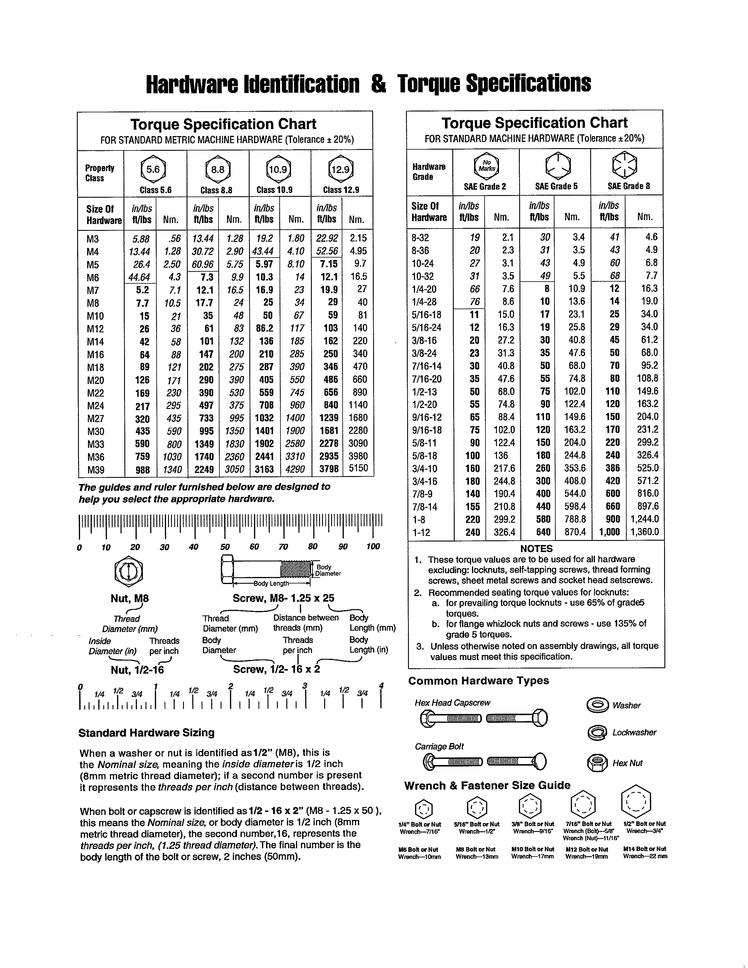 HARDWARE ID/TORQUE SPECS