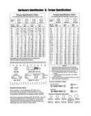 Hardware id/torque specs