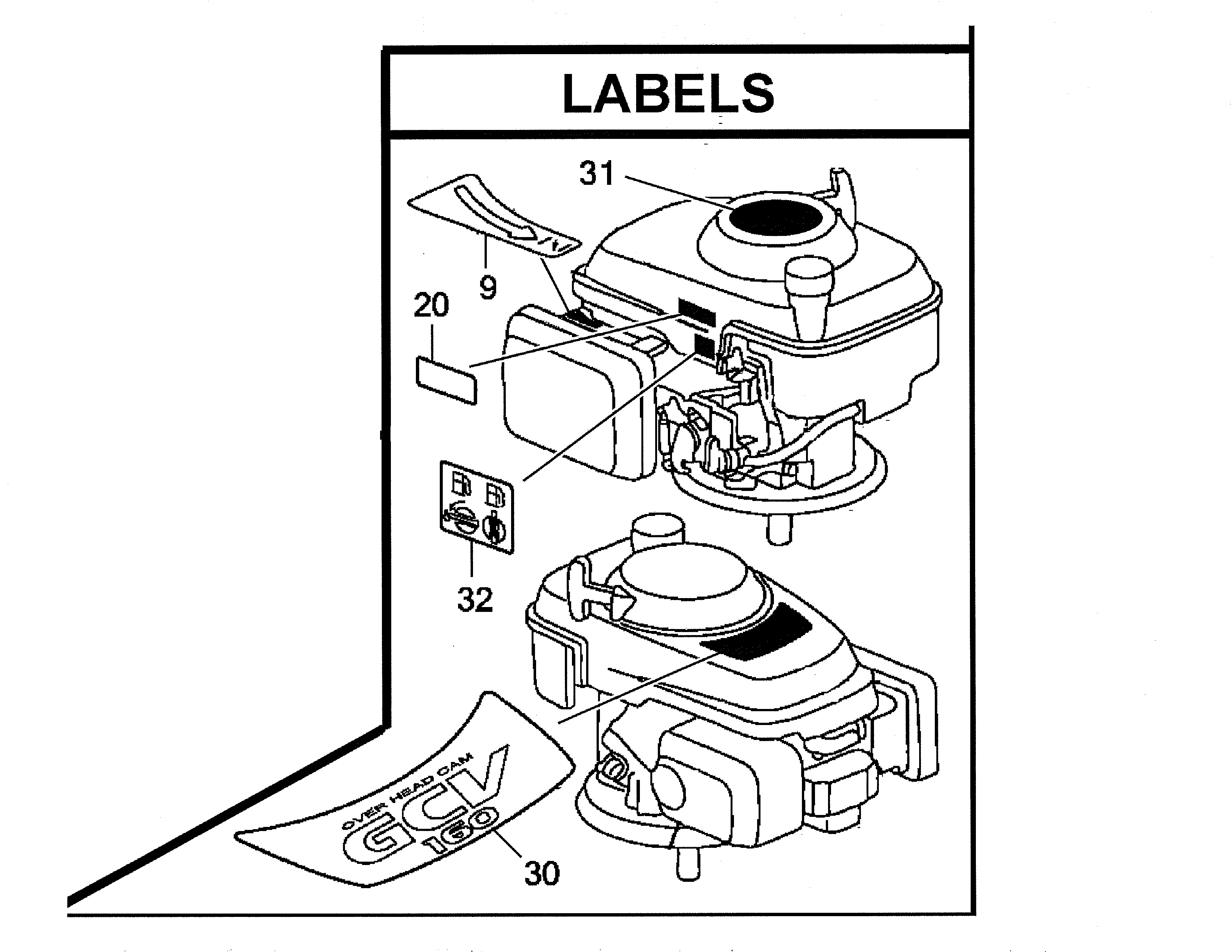 LABELS