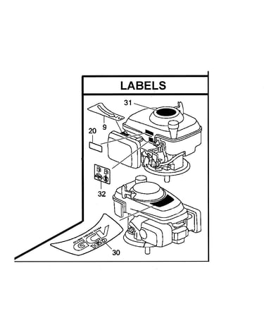 Labels