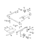Gas controls