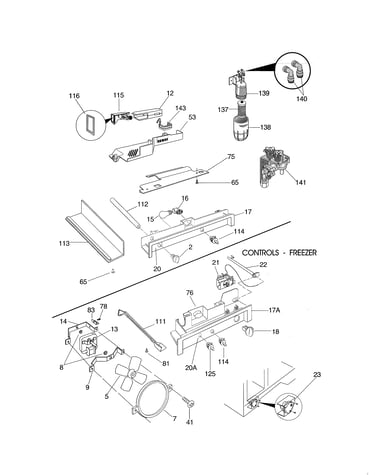 Controls