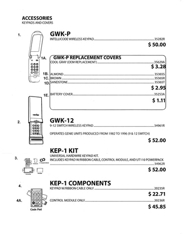 Keypads & covers