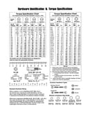 Hardware id & torque specs