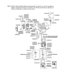 Head/valve/breather