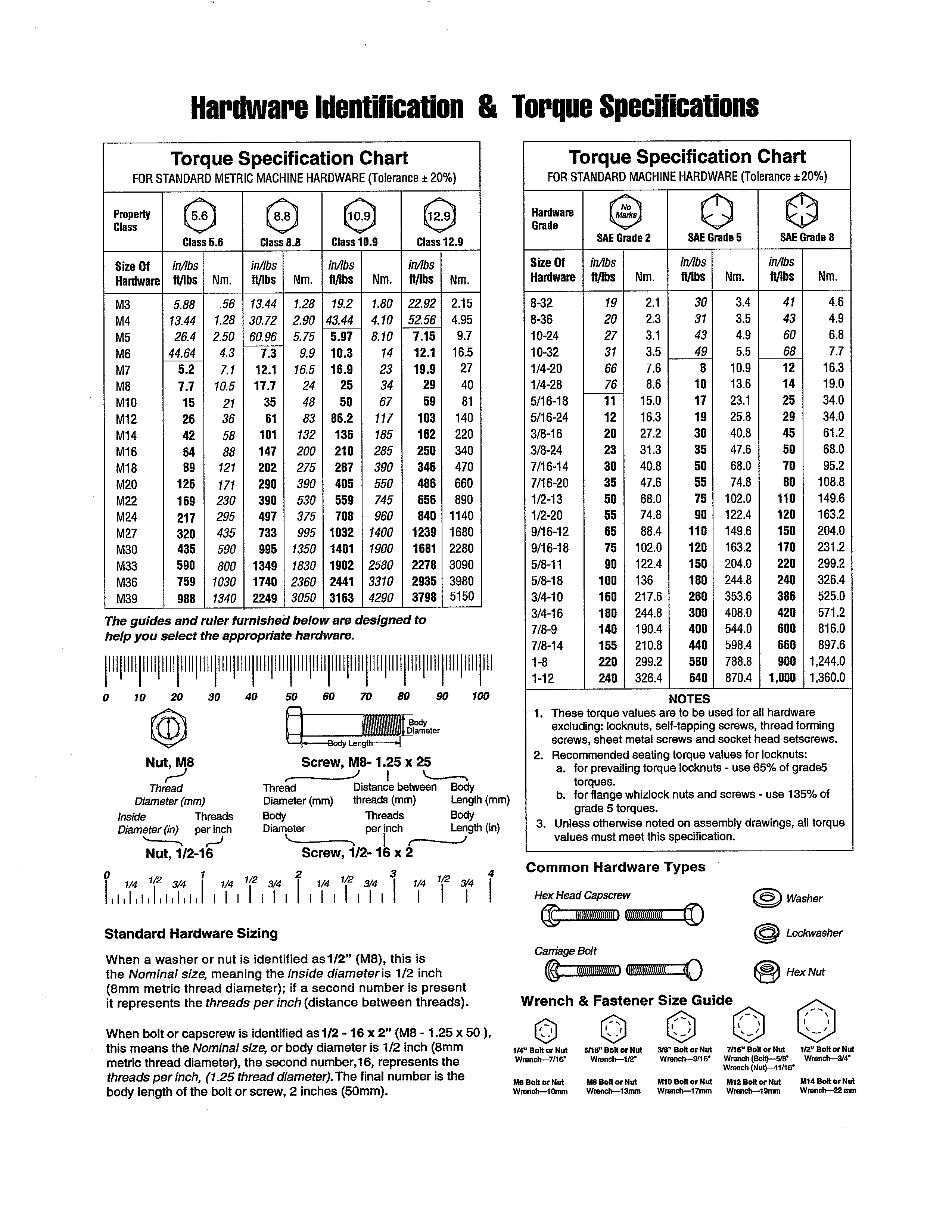 HARDWARE ID/TORQUE SPECS