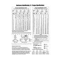 Snapper 7800473 (ESPV22675HW) hardware id/torque specs diagram
