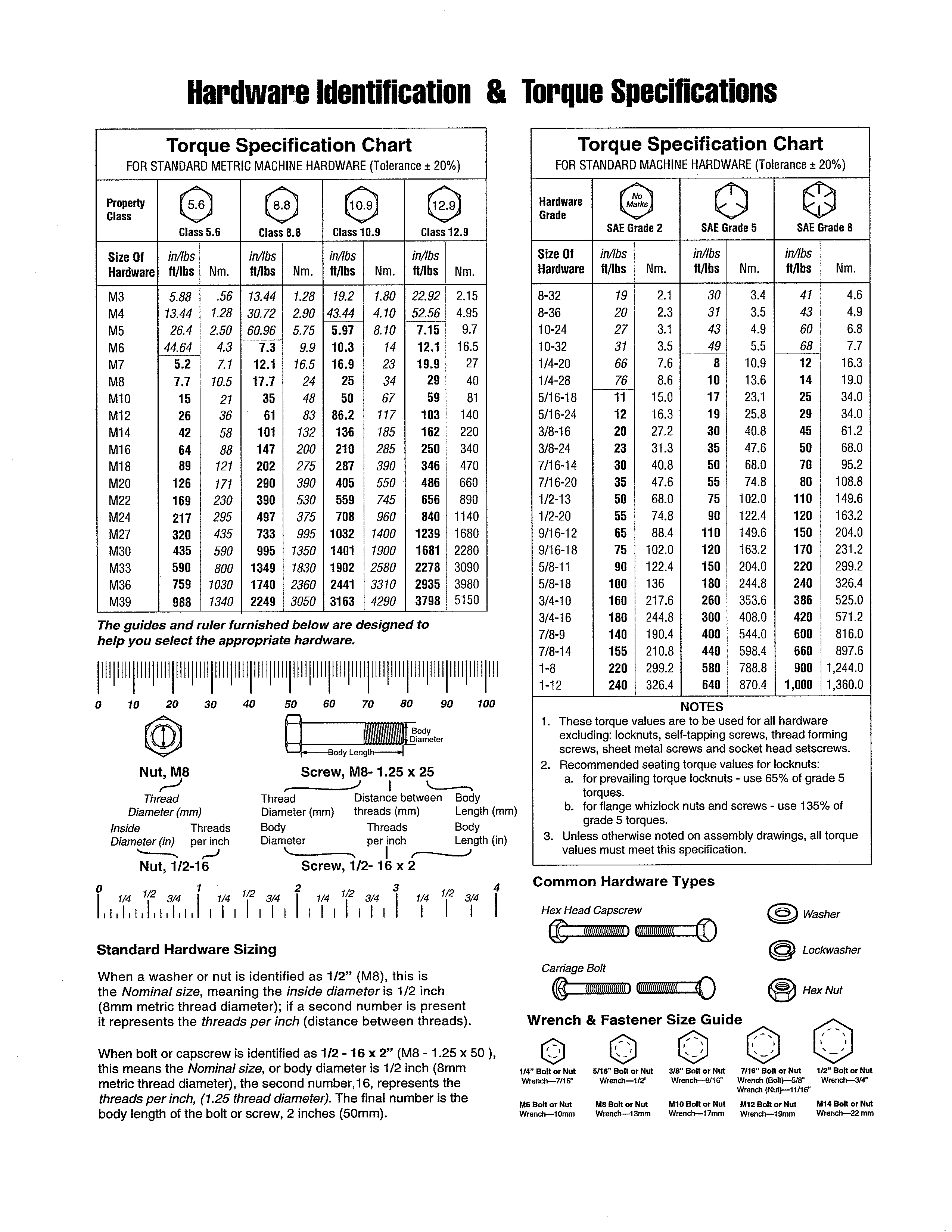 HARDWARE ID/TORQUE SPECS