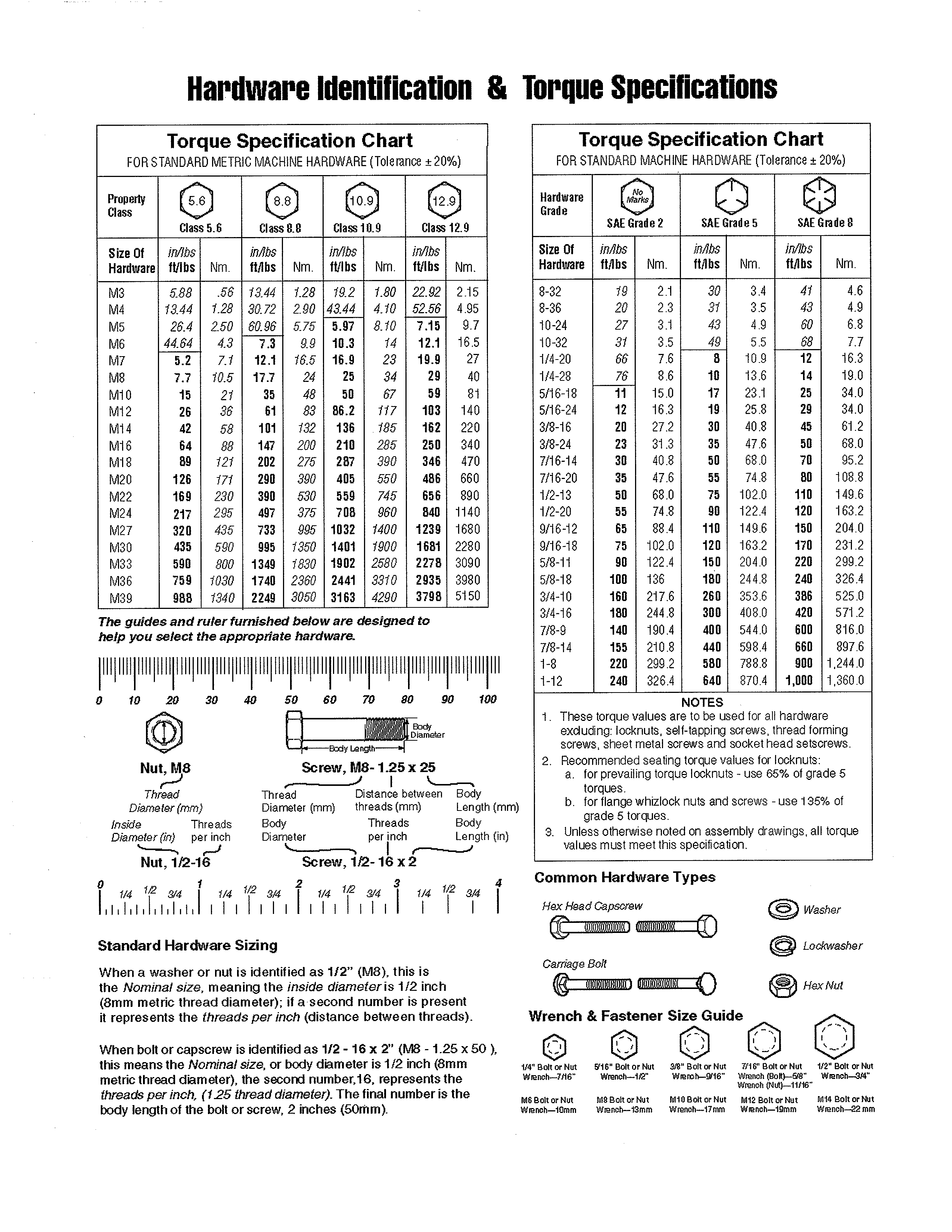 HARDWARE ID/TORQUE SPECS