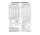 Briggs & Stratton 040337-00 hardware id/torque specs diagram