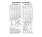 Briggs & Stratton 071046-0 hardware id/torque specs diagram
