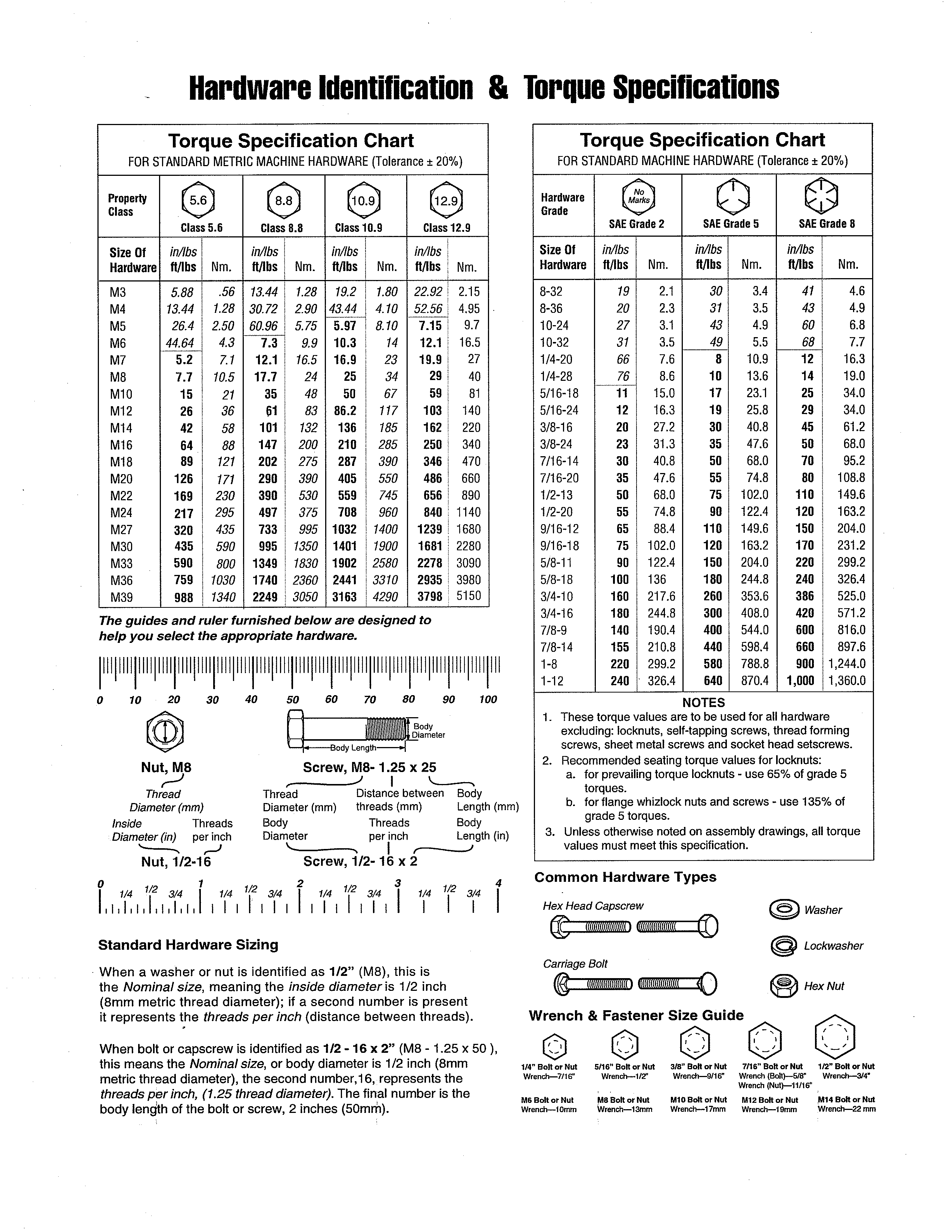 HARDWARE ID/TORQUE SPECS