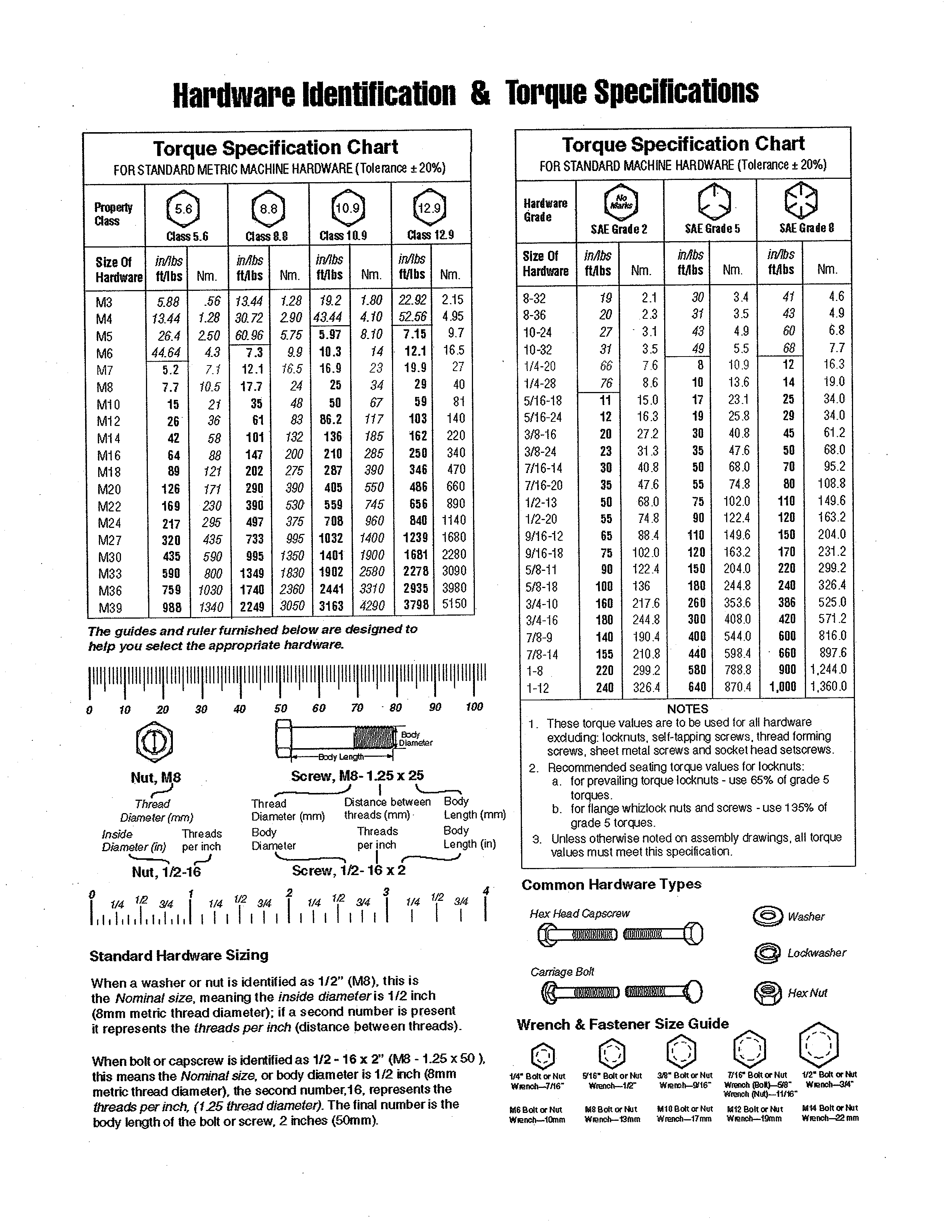 HARDWARE ID/TORQUE SPECS