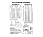 Briggs & Stratton 040394-00 hardware id/torque specs diagram