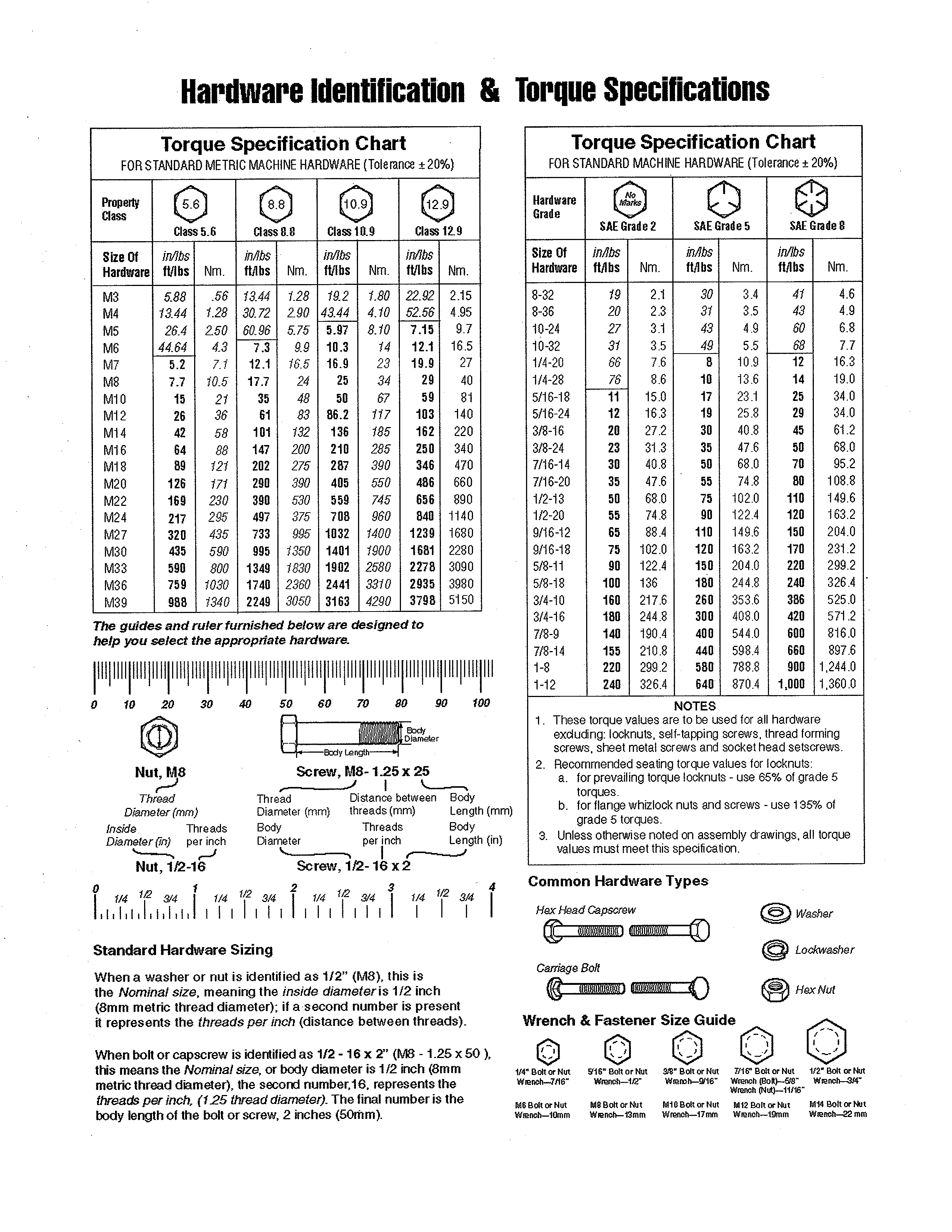 Hardware id/torque specs