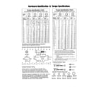 Briggs & Stratton 040395-00 hardware id/torque specs diagram