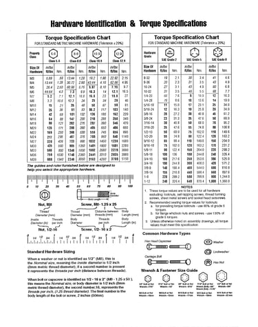 Hardware id/torque specs