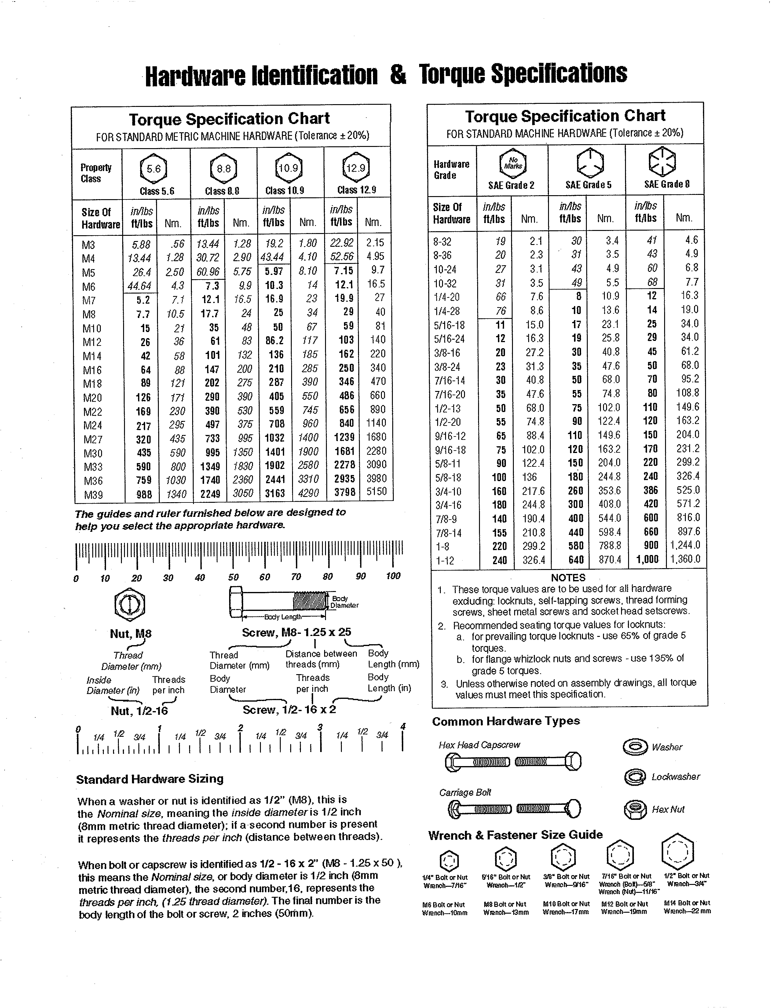 HARDWARE ID/TORQUE SPECS