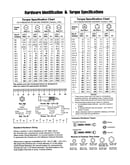 Hardware id/torque specs