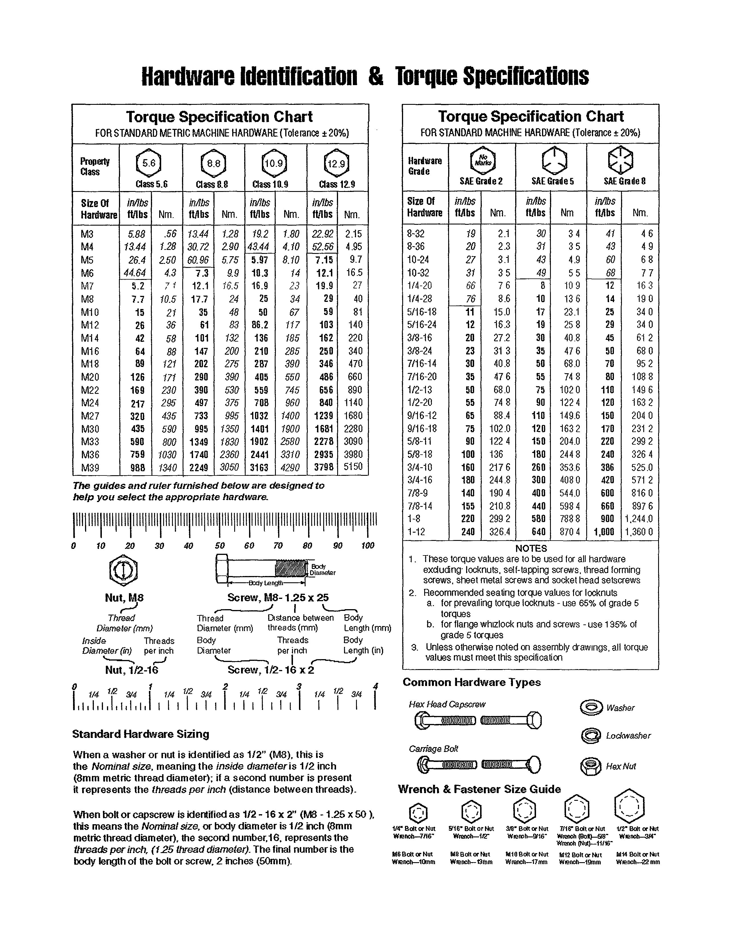 HARDWARE ID/TORQUE SPECS