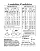 Hardware id/torque specs