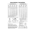 Briggs & Stratton 030553-00 hardware id & torque specs diagram