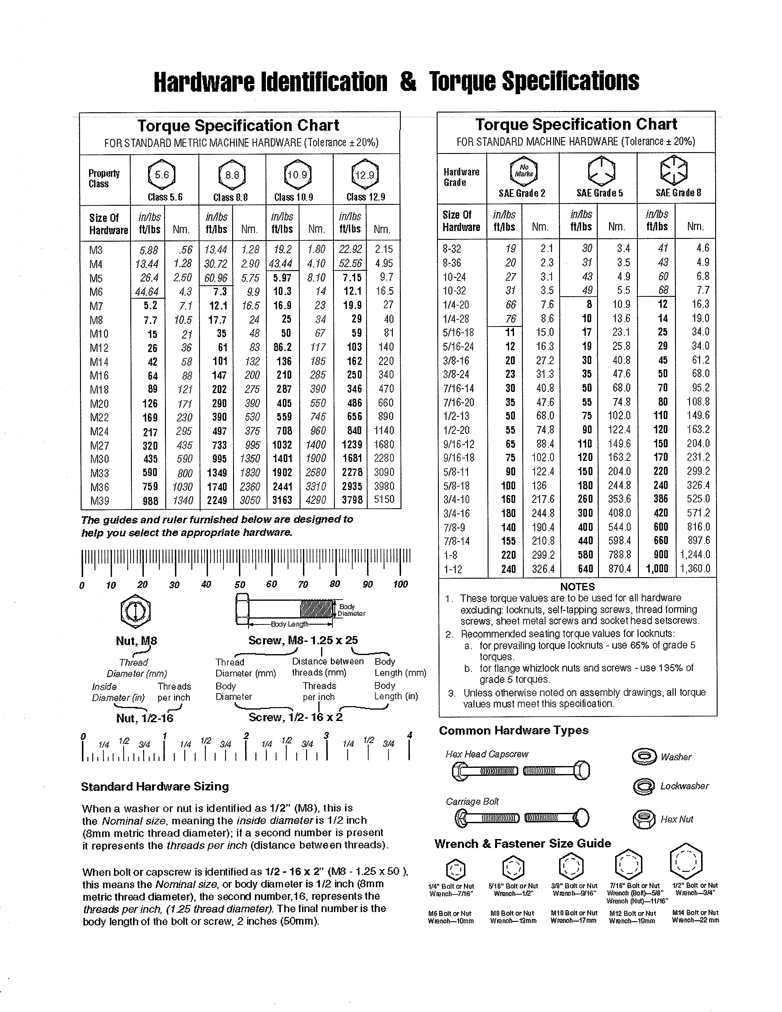 Hardware id & torque specs