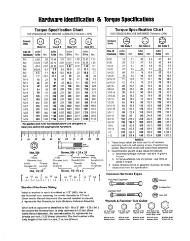 Hardware id & torque specs