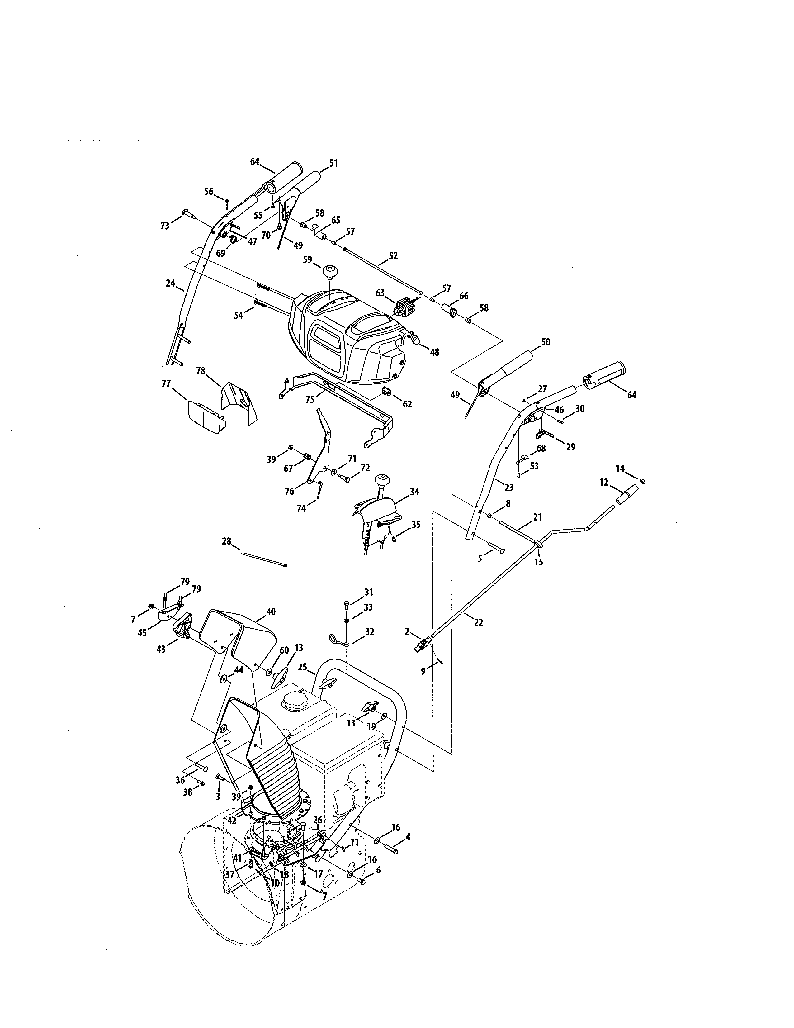 Handles/chutes