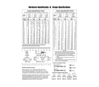 Briggs & Stratton 020477-00 hardware id/torque specs diagram