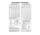 Briggs & Stratton 020515-00 hardware id/torque specs diagram
