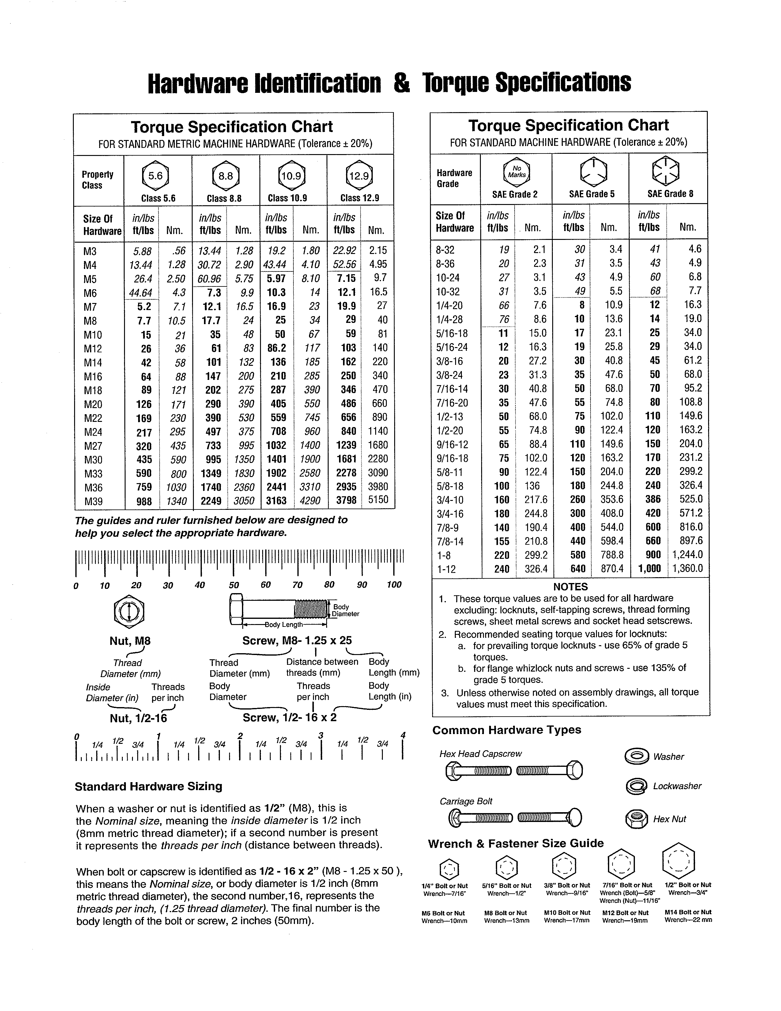 HARDWARE ID/TORQUE SPECS